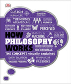 How Philosophy Works The Concepts Visually Explained